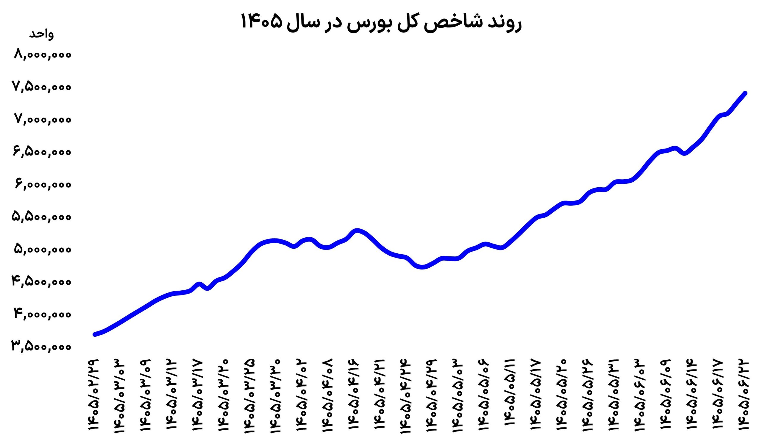 نمایی از بازار سهام در کنار نمادهای دلار و طلا؛ تصویر خبر دنیای اقتصاد