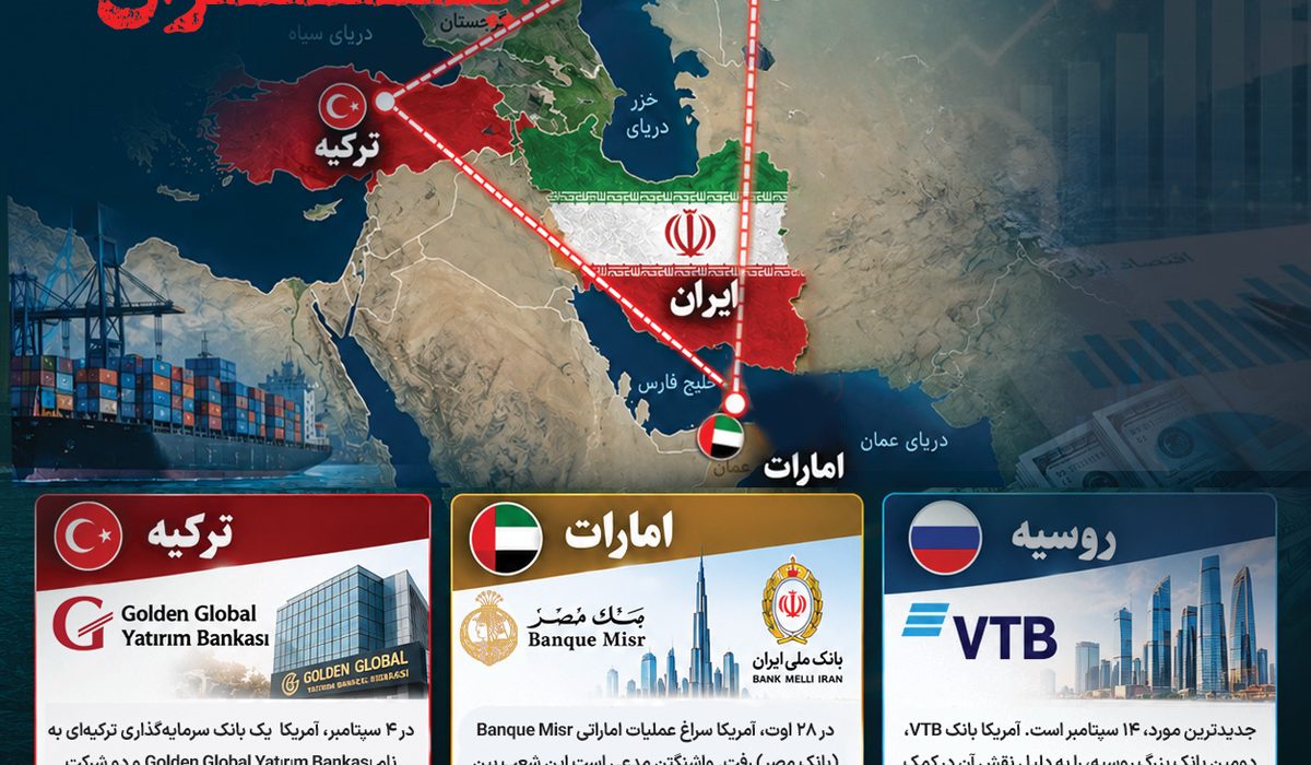 شبکه بانکی و مسیرهای مالی ایران زیر فشار تحریمهای ثانویه
