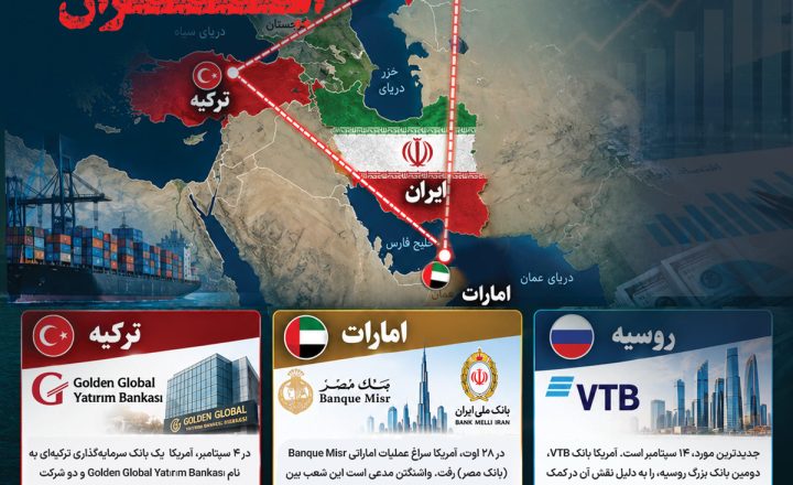 شبکه بانکی و مسیرهای مالی ایران زیر فشار تحریم‌های ثانویه